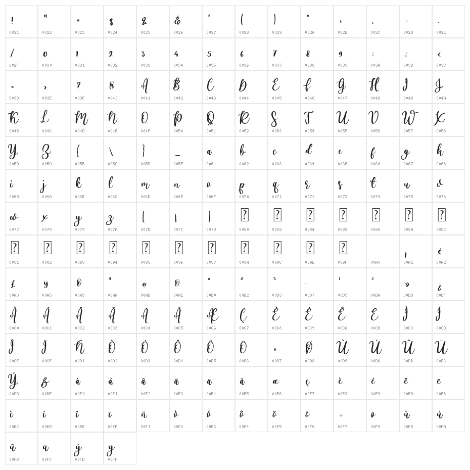 Lovely Ampersand Character Map