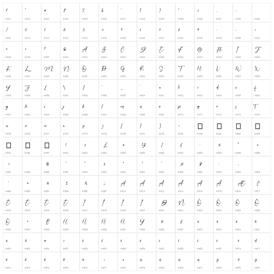 Lovely Australia Character Map