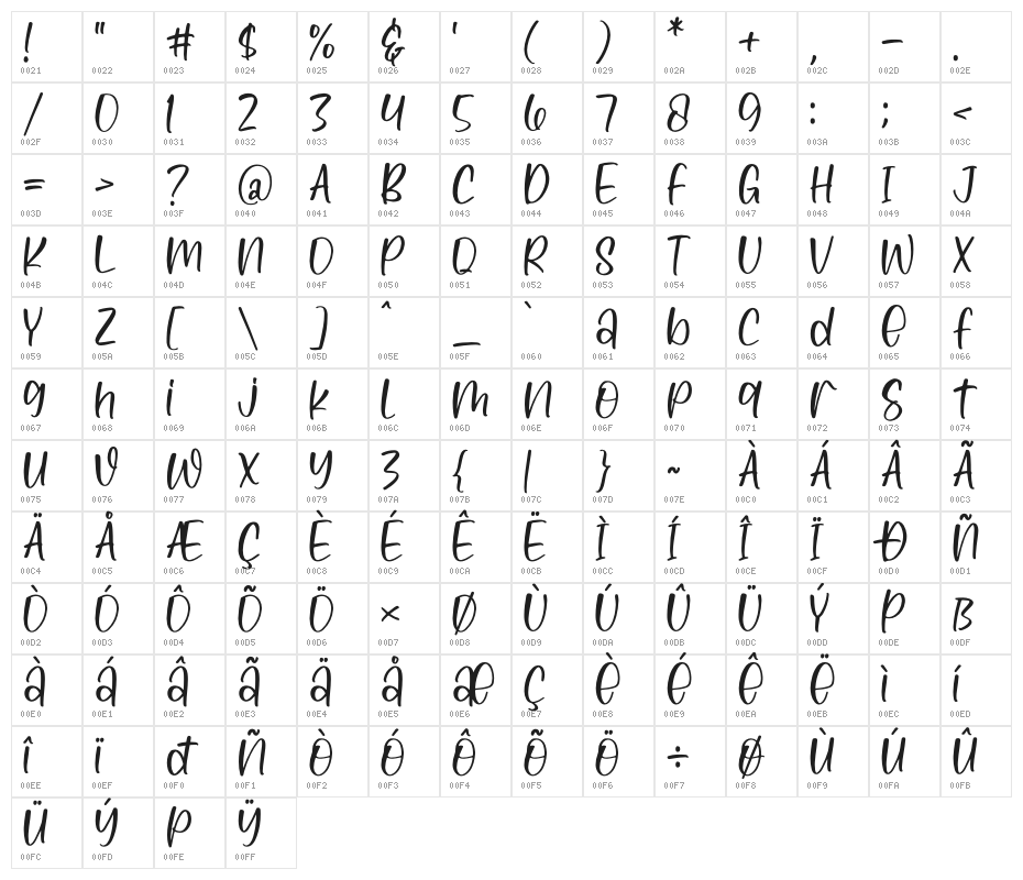 Lovely Biscuit Character Map