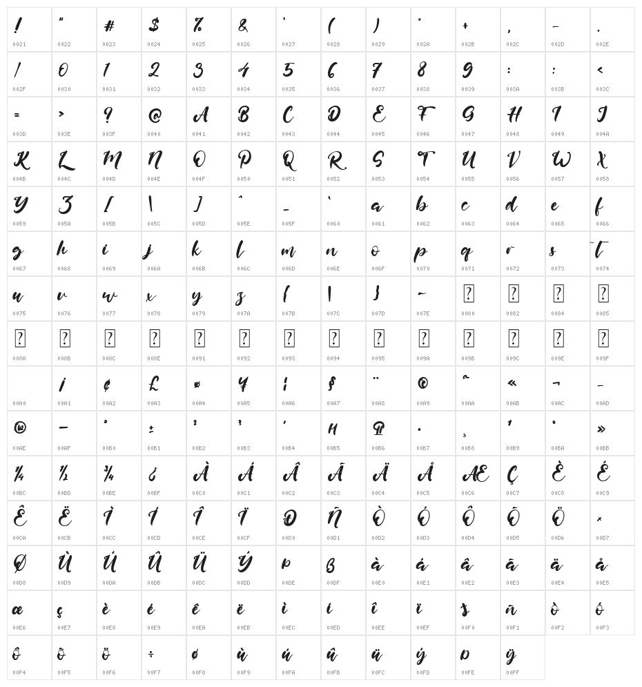 Lovely California Character Map