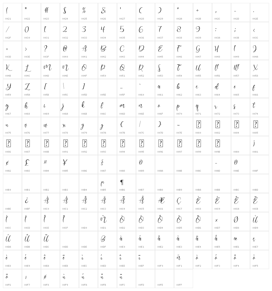 Lovely Coffee Character Map