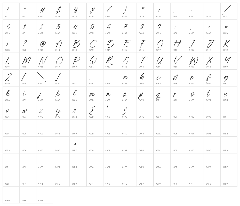 Lovely Darling Character Map