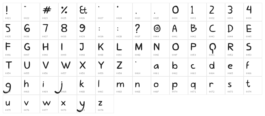 Lovely Eunike Hans Normal Character Map