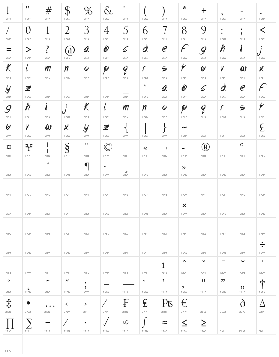 Lovely Excuse Character Map