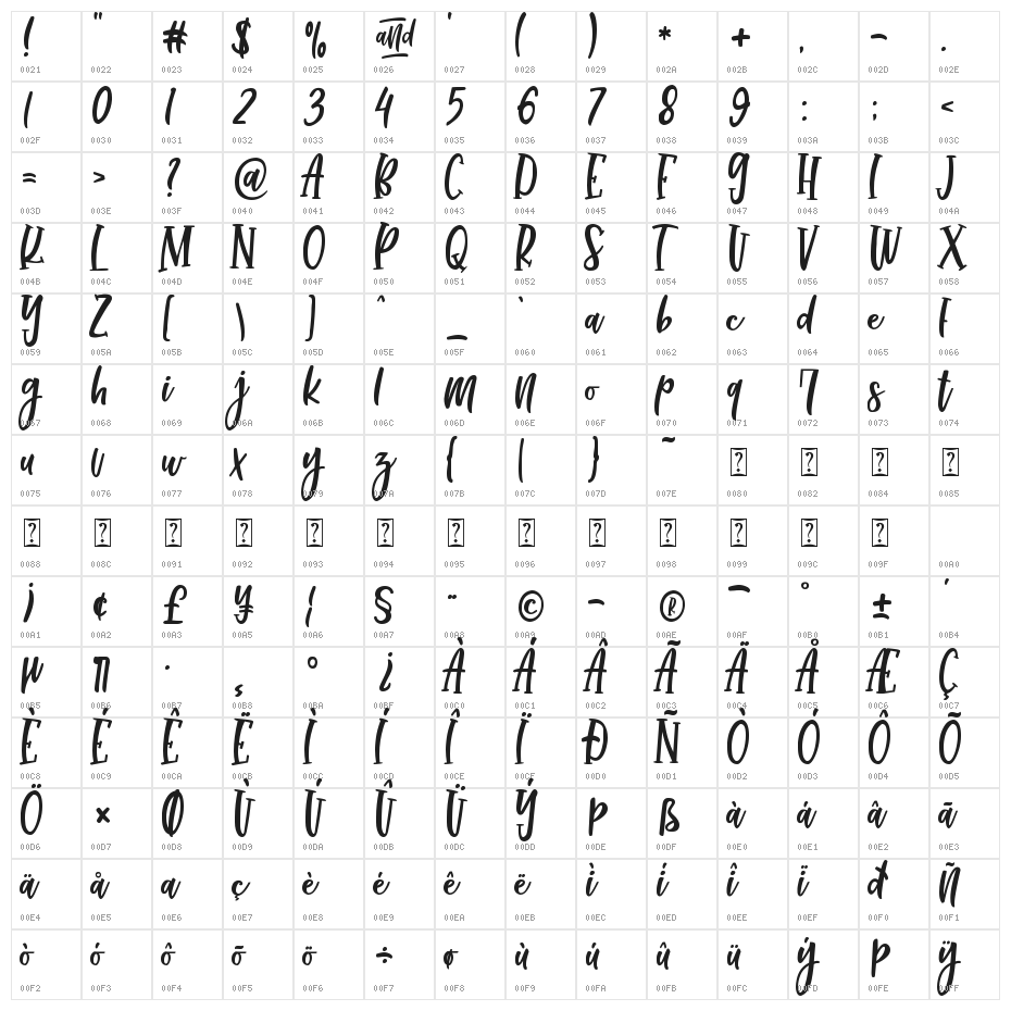 Lovely Forever Character Map