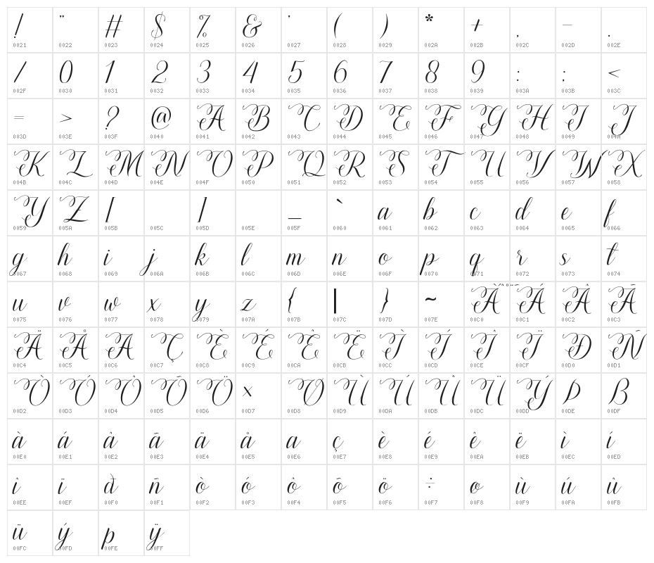 Lovely Girl Character Map
