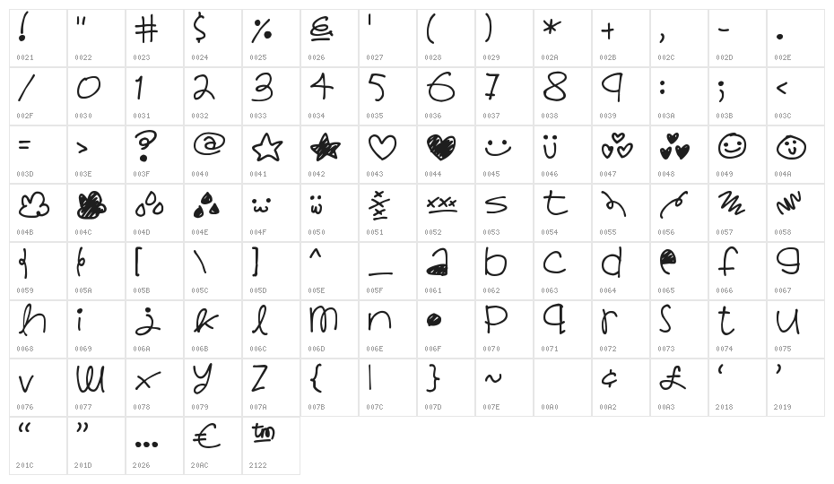 Lovely Grooves Character Map