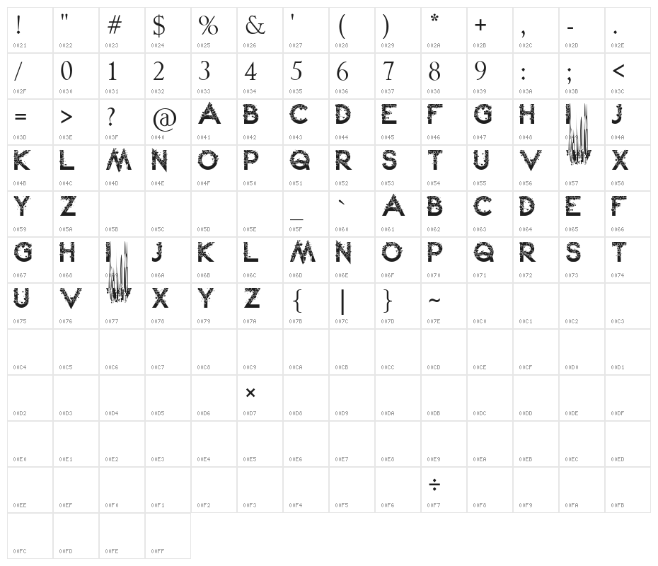 Lovely Kei Character Map