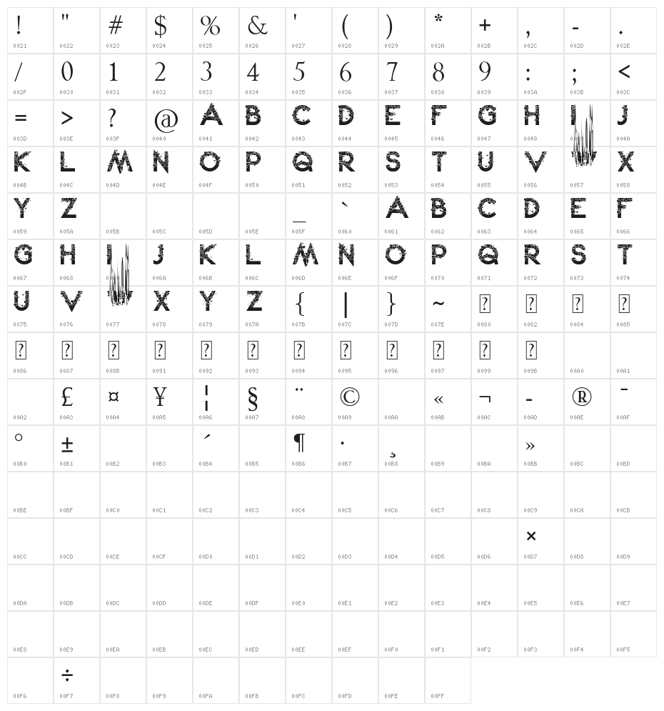 Lovely Kei Character Map