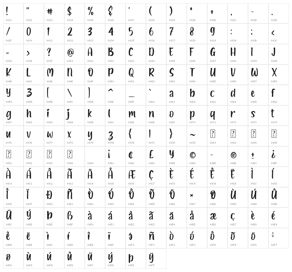 Lovely Kids Character Map