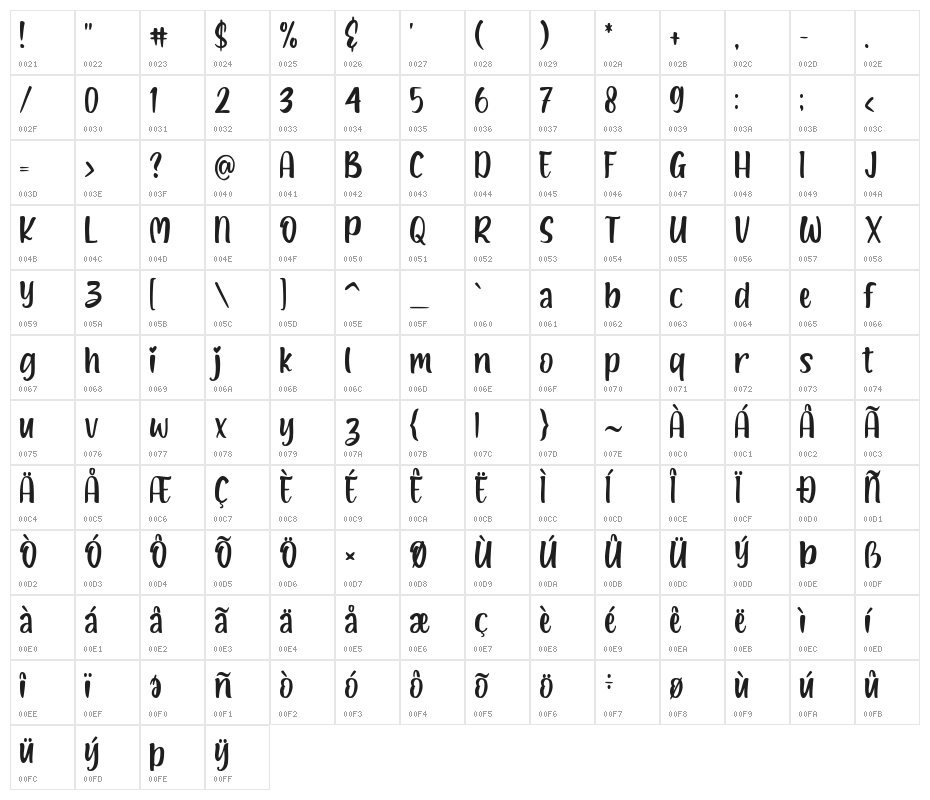 Lovely Kids Character Map