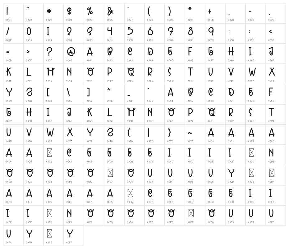 Lovely Melody Character Map