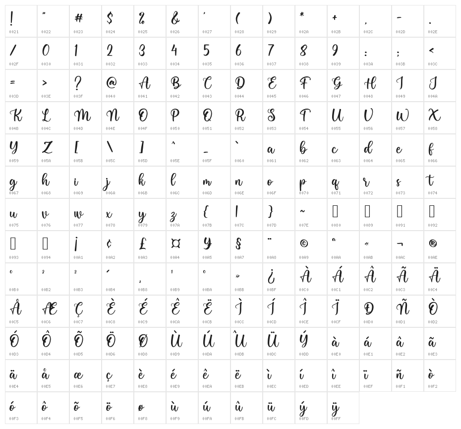 Lovely Melody Character Map