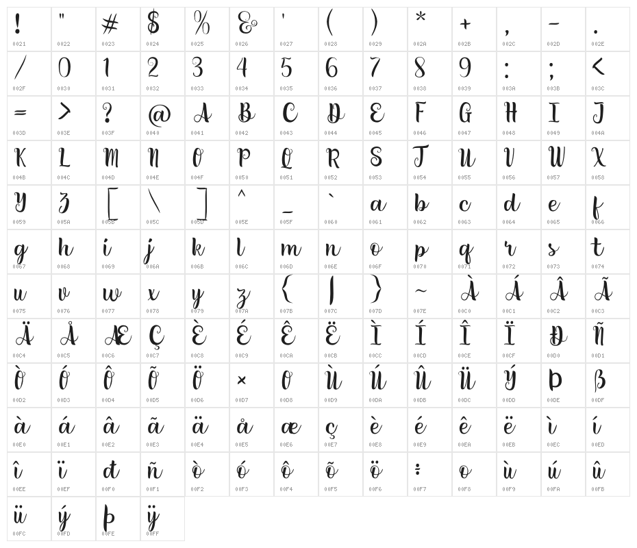 Lovely Moments Character Map