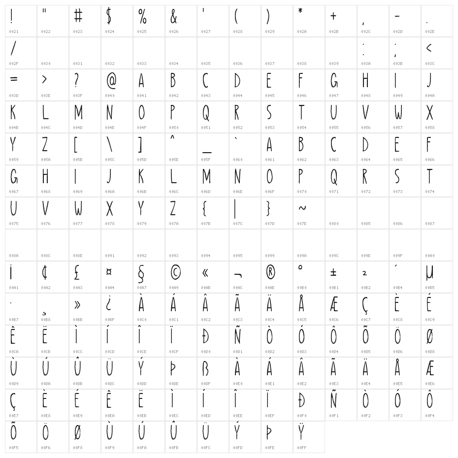 Lovely Mugs Character Map