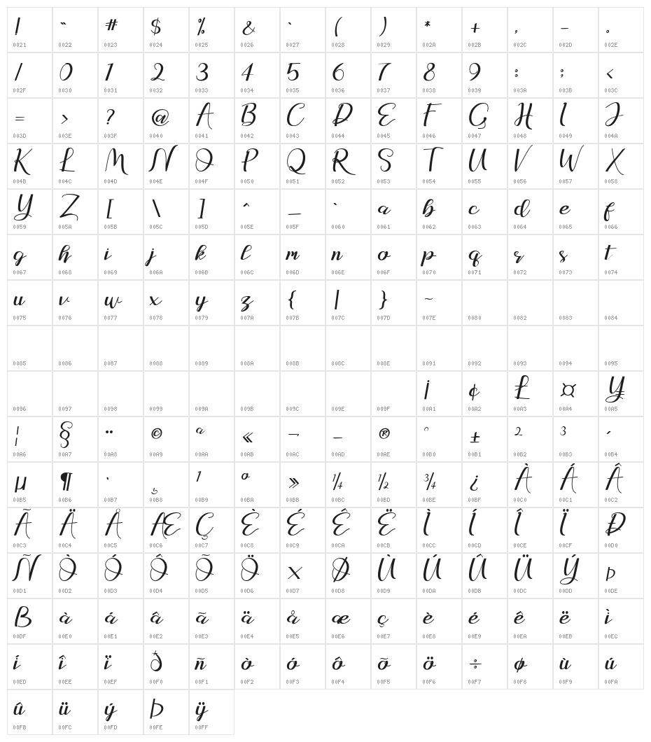 Lovely Natasya Character Map
