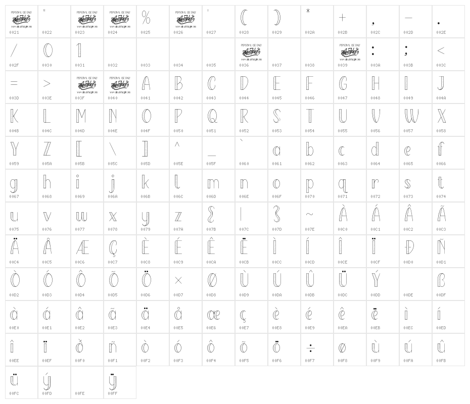 Lovely Orange Dot Character Map