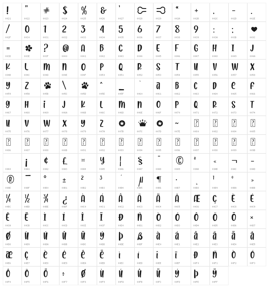 Lovely Paws Character Map