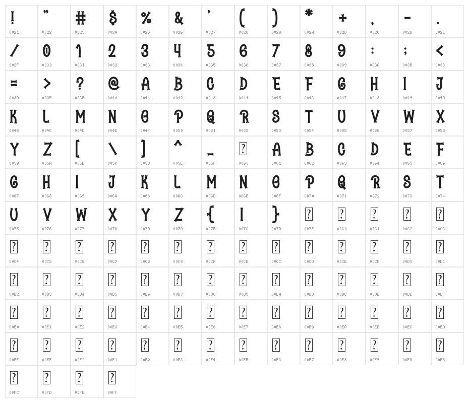Lovely Puppy Character Map