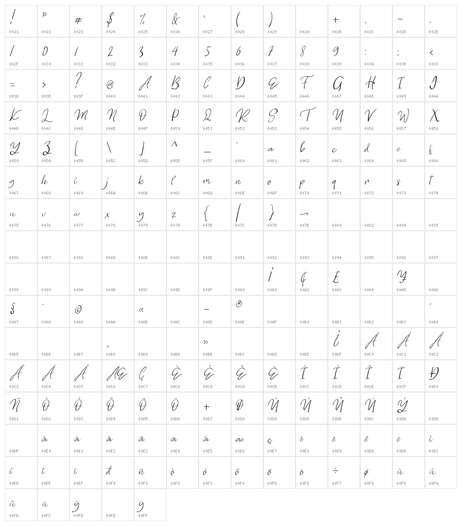 Lovely Rainy Character Map