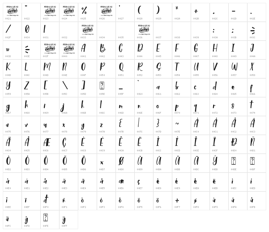 Lovely Sweetie Character Map