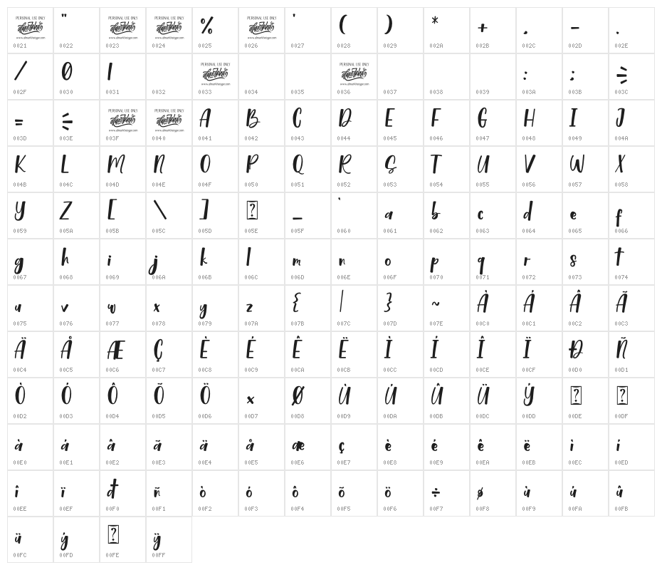 Lovely Sweetie Character Map