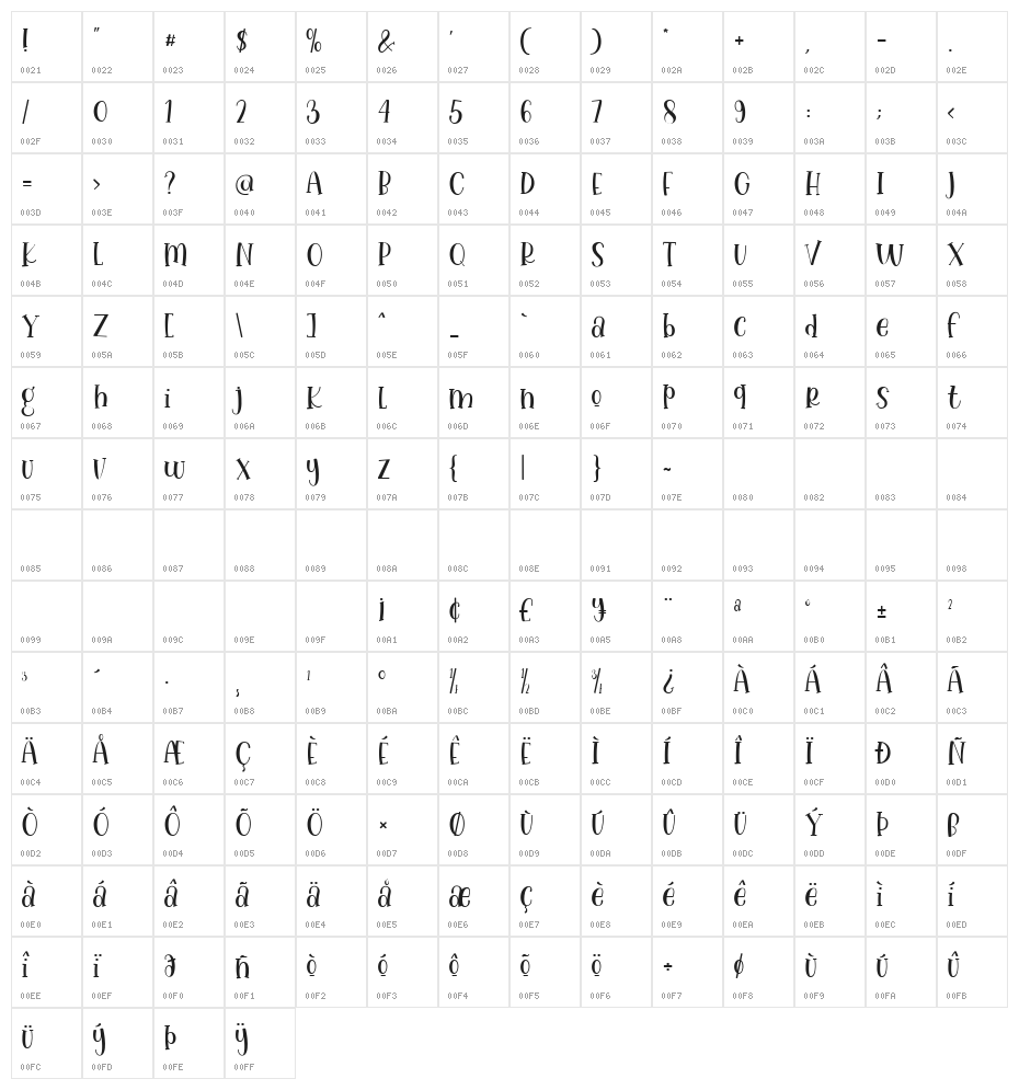 Lovely Unicorn Regular Character Map