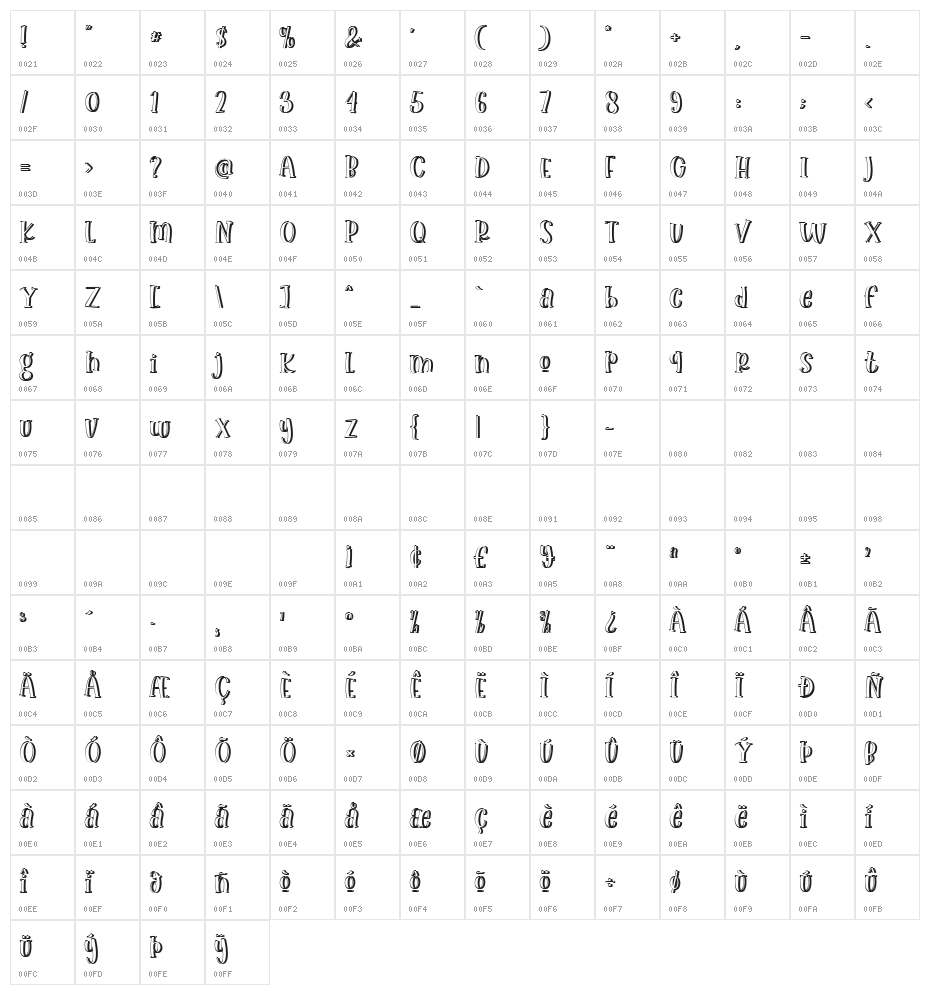 Lovely Unicorn Shadow Character Map