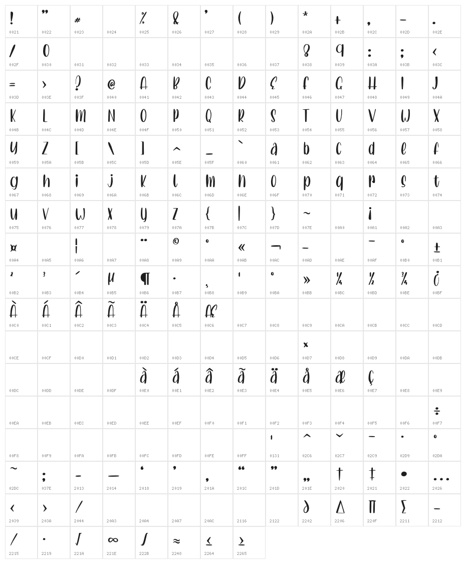 Lovely Unicorn Character Map