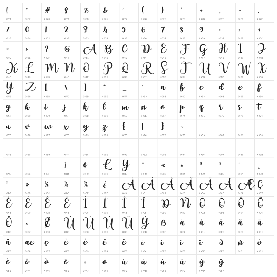 Lovely Yollandy Character Map