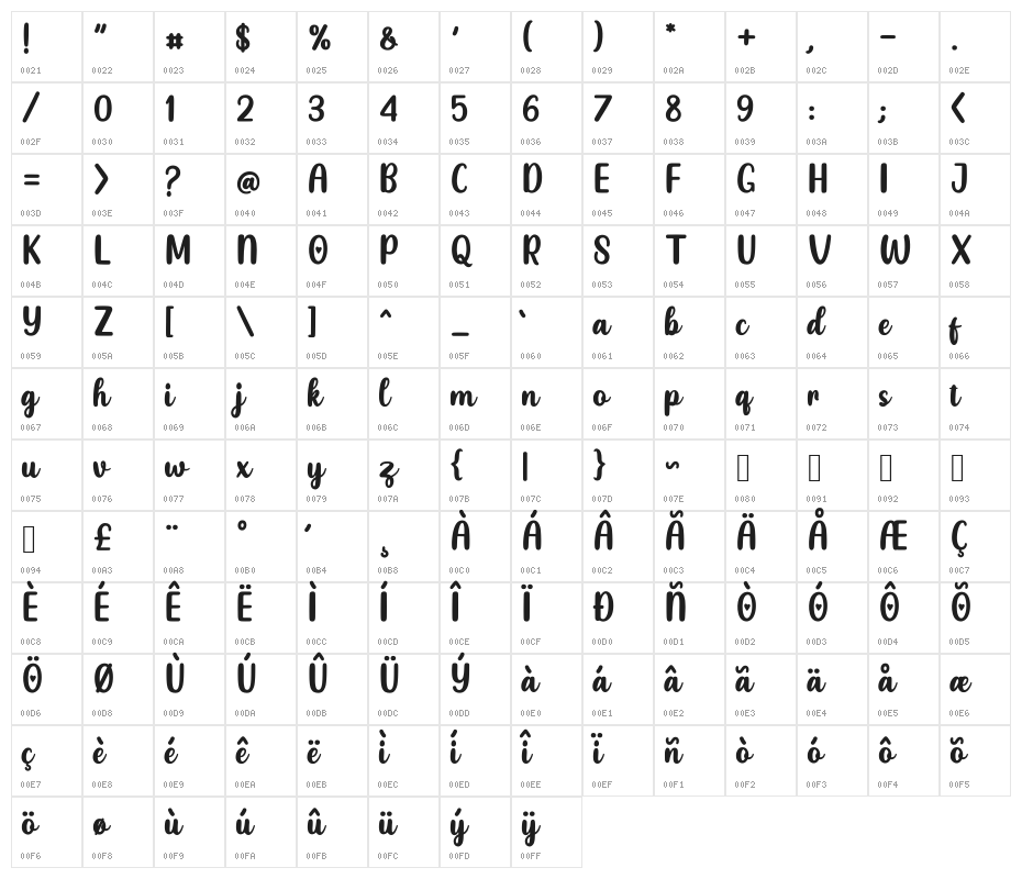 Lovely sunday Demo Character Map