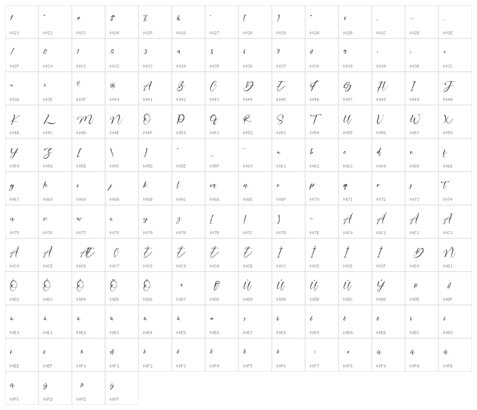 LovelyAustralia Character Map