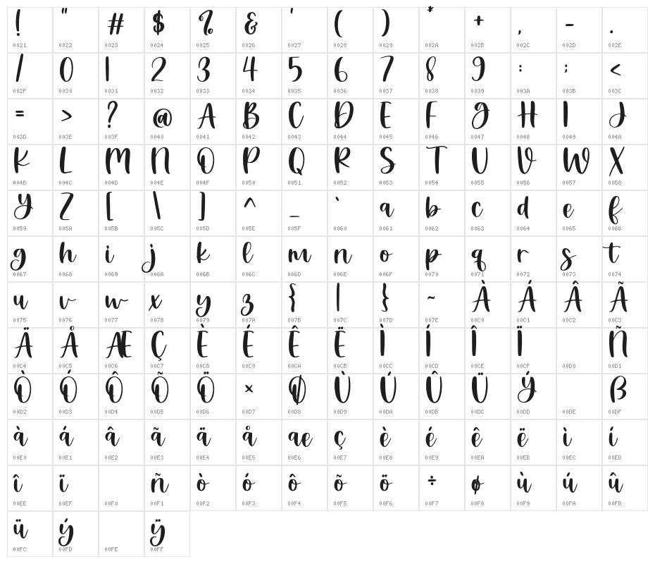 LovelyBluebird Character Map