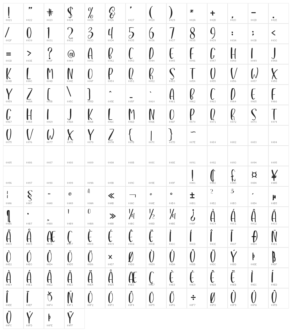 LovelyButteringSans Character Map