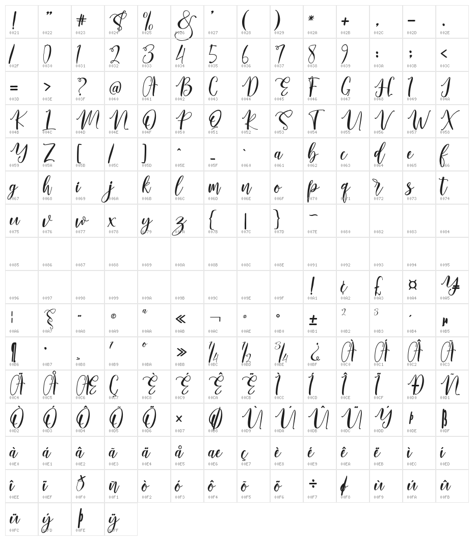 LovelyButteringScript Character Map