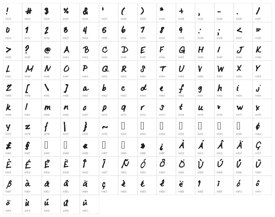 LovelyK Character Map