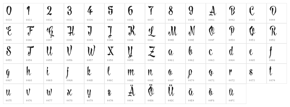 LovelyMadnessDemoversion Character Map