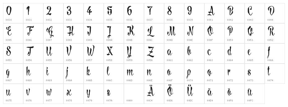 LovelyMadness_Demoversion Character Map