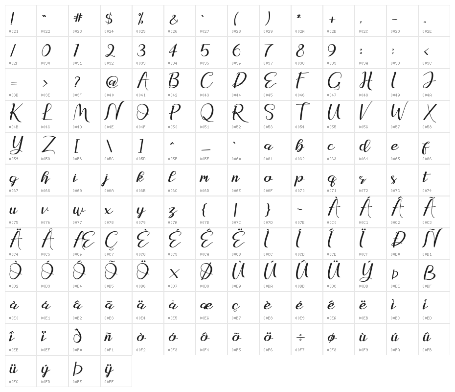 LovelyNatasya Character Map