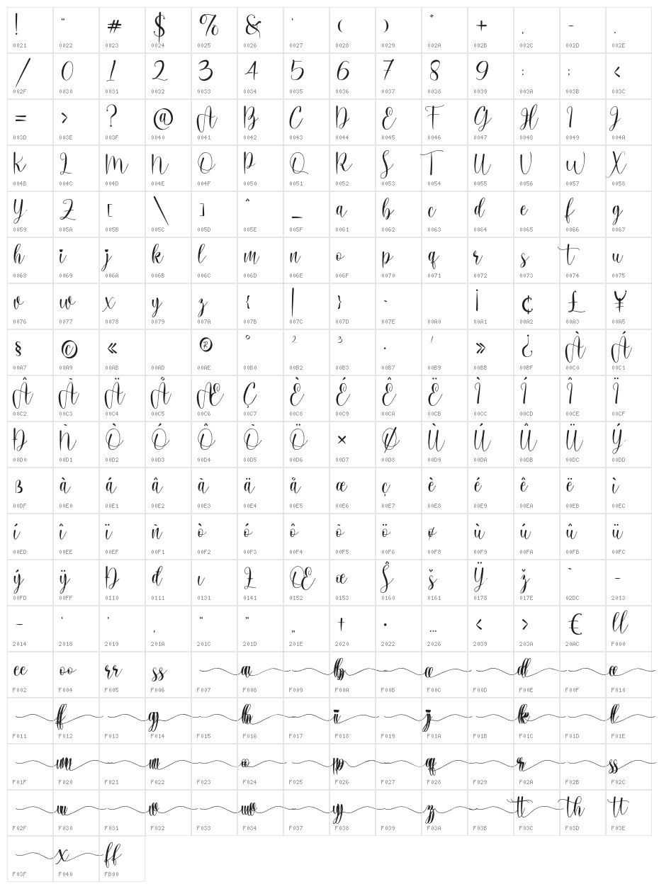LovelyPersonalUse-Script Character Map
