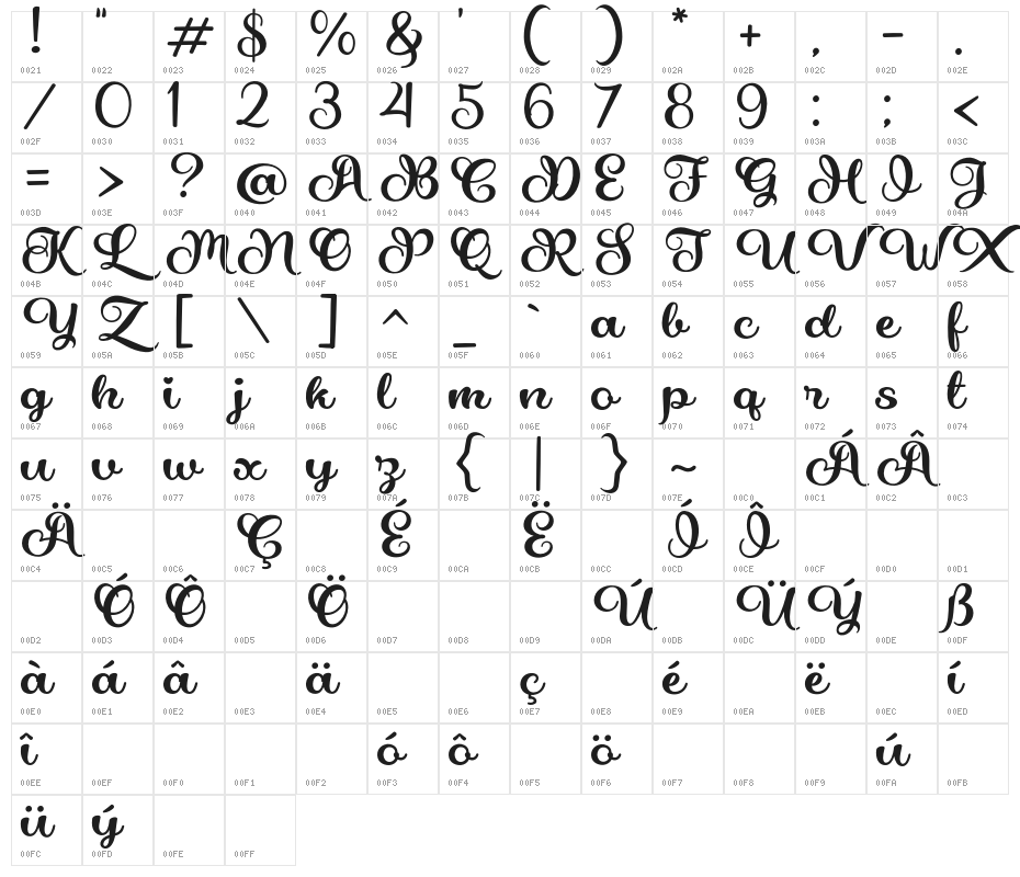 LovelyScript Character Map