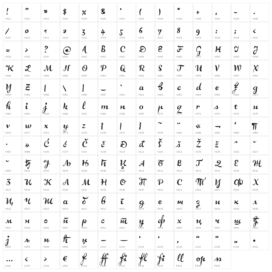 LovelySofiaBG Character Map