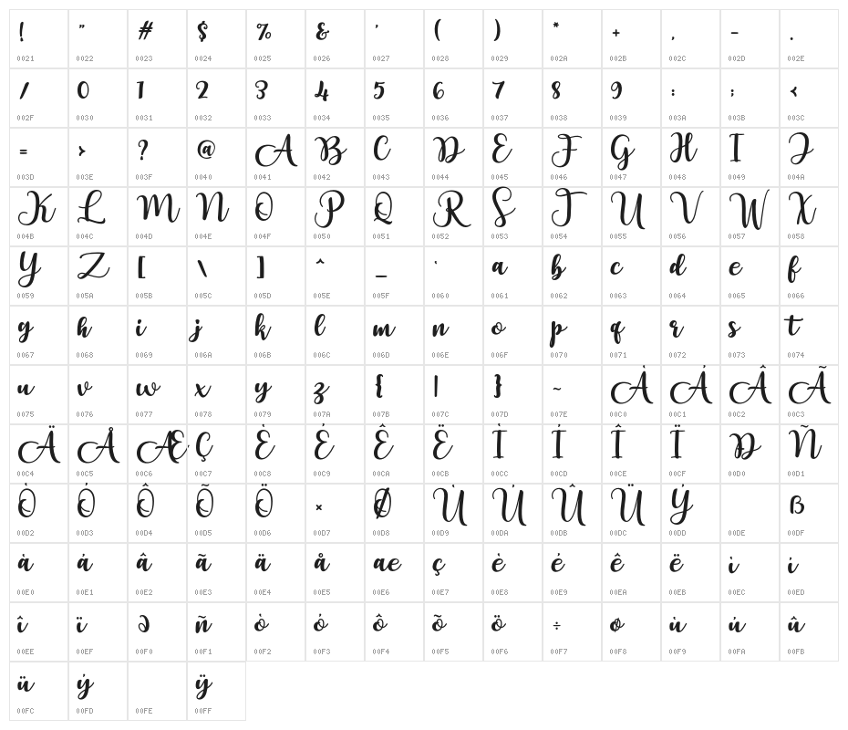 LovelyYollandy Character Map