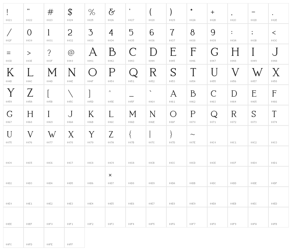Lovelyn Character Map