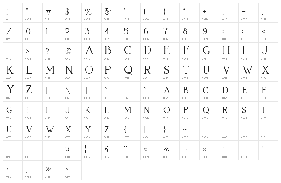 Lovelyn Character Map