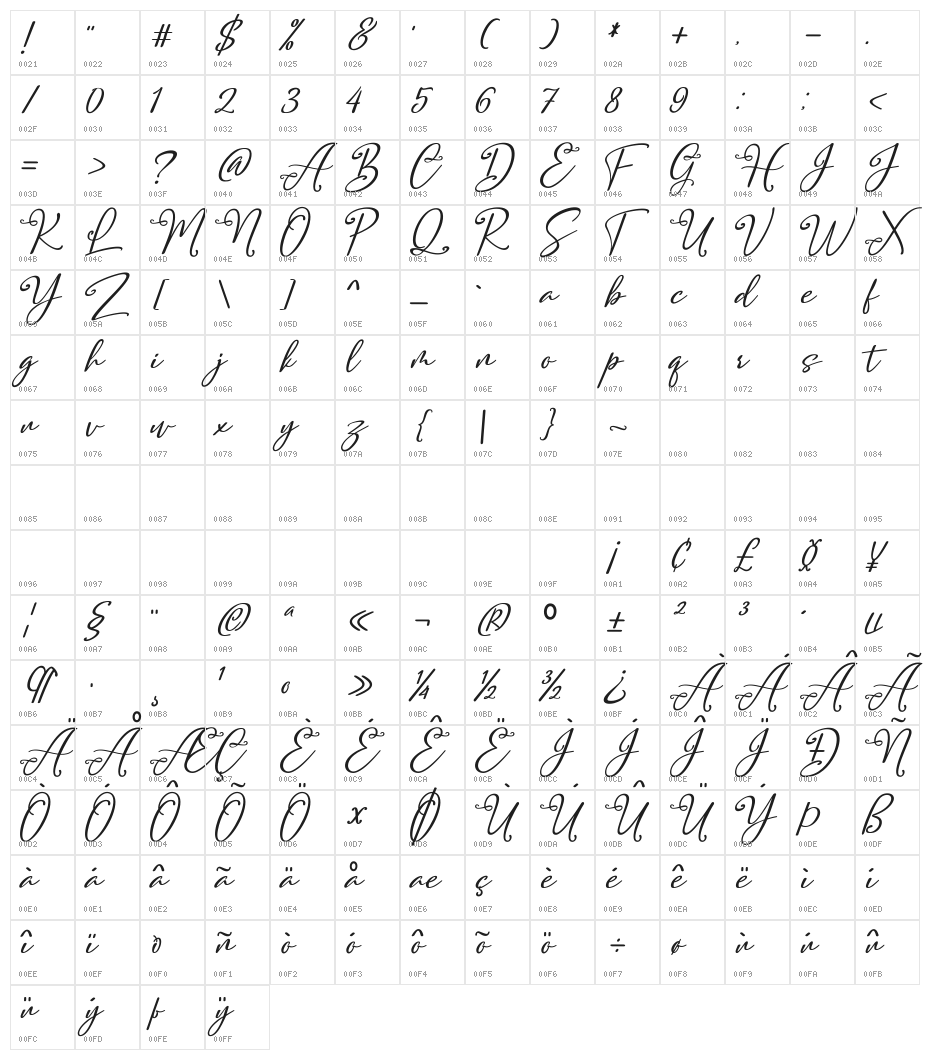 Lovelyou Demo Character Map
