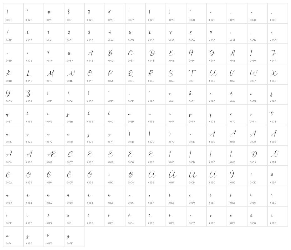 Lovelystory Character Map