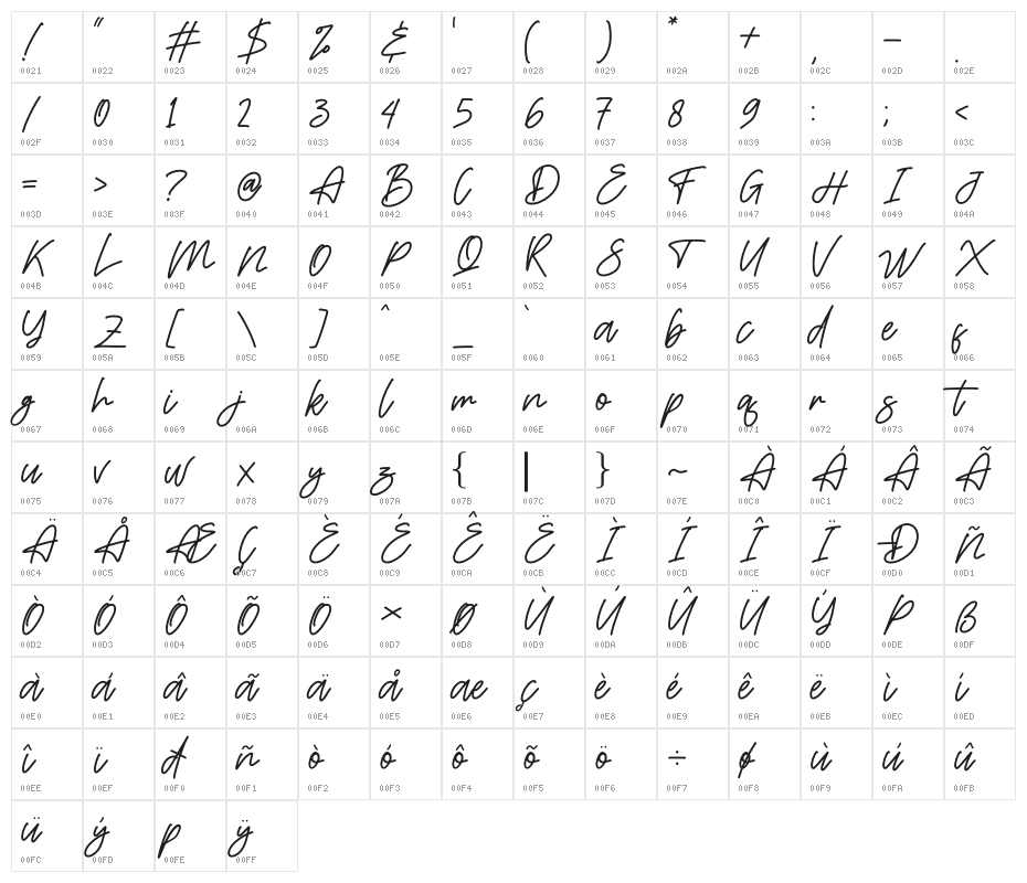 Lovelyta Character Map