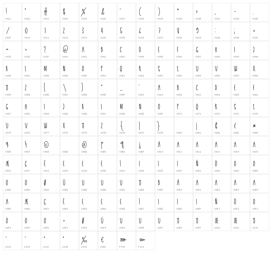 Lovenow Character Map