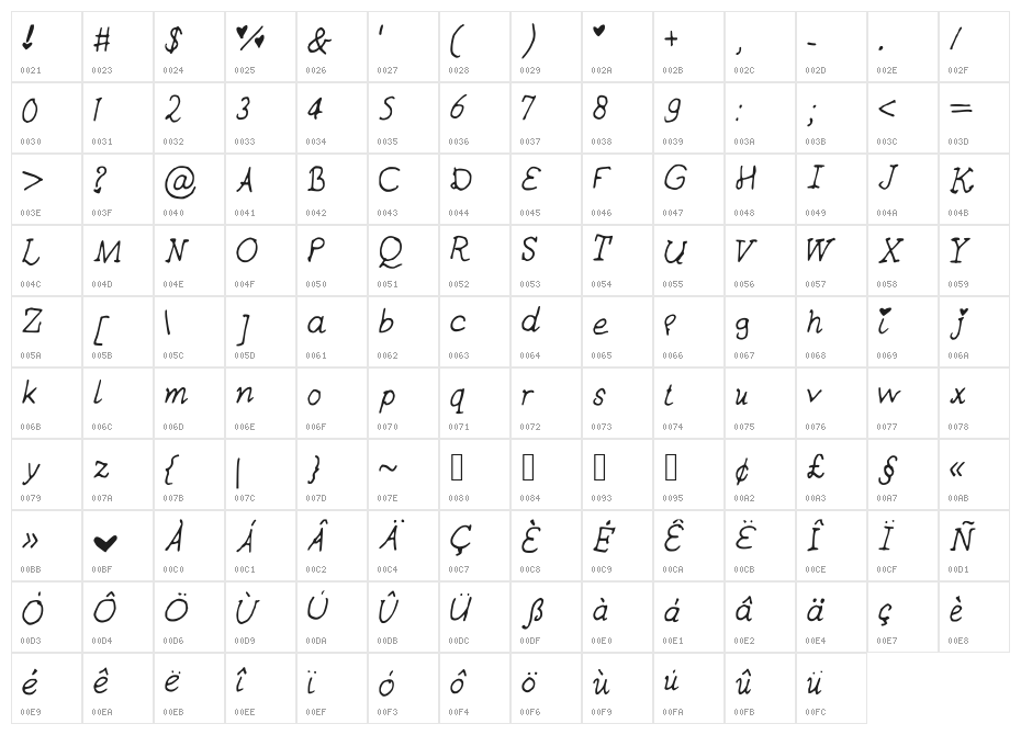 Lovepoem Character Map